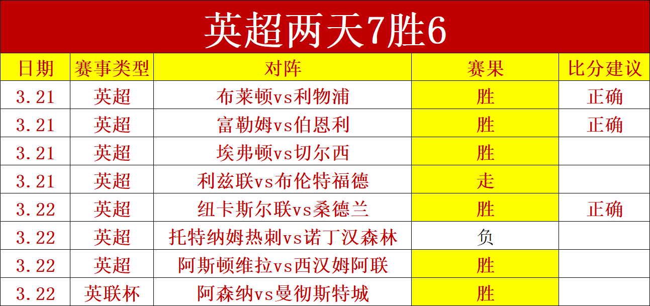 坎布尔比赛,数据解析,专家,分分彩,彩票投注,高频彩票,快速开奖,彩票平台