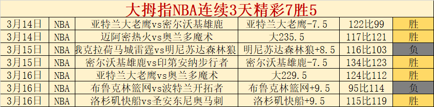推荐,福彩,选号策略,分分彩,彩票投注,高频彩票,快速开奖,彩票平台