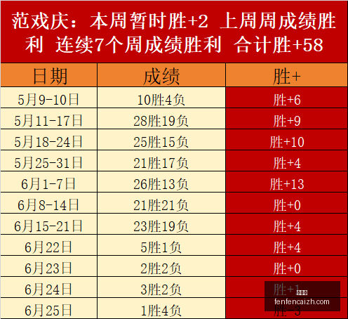 推荐,年世界杯前,挪威对阵英,分分彩,彩票投注,高频彩票,快速开奖,彩票平台