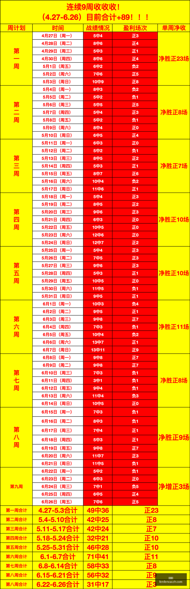 分分彩,彩票投注,高频彩票,分分彩,彩票投注,高频彩票,快速开奖,彩票平台
