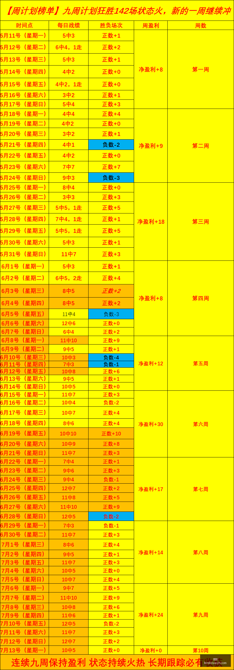 推荐,足球攻略周,瑞典超前瞻,分分彩,彩票投注,高频彩票,快速开奖,彩票平台