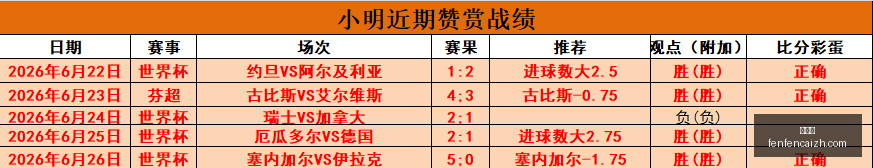 推荐,足球攻略周,瑞典超前瞻,分分彩,彩票投注,高频彩票,快速开奖,彩票平台