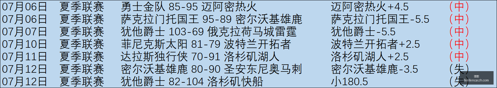 独家攻略深,度解析热门,赛事,分分彩,彩票投注,高频彩票,快速开奖,彩票平台