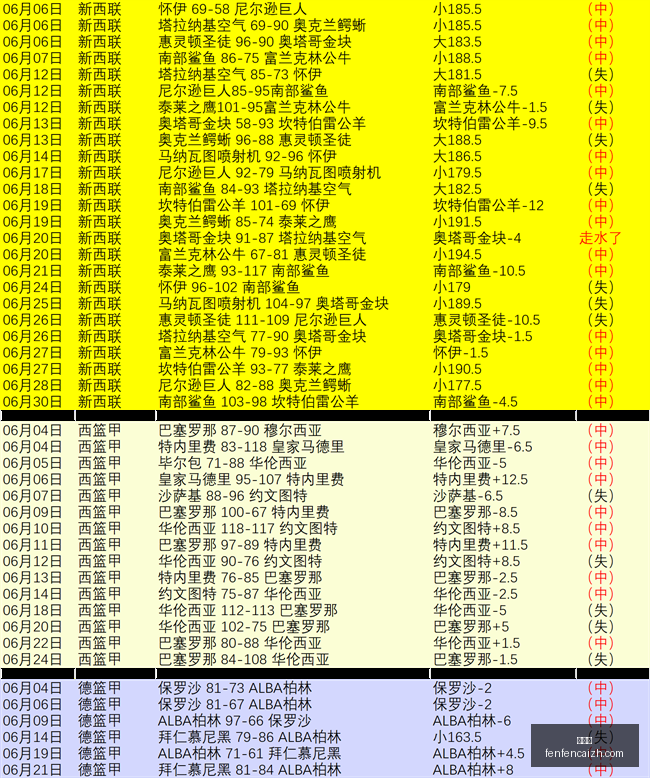 罗特再创佳,最新战绩曝,分分彩,分分彩,彩票投注,高频彩票,快速开奖,彩票平台