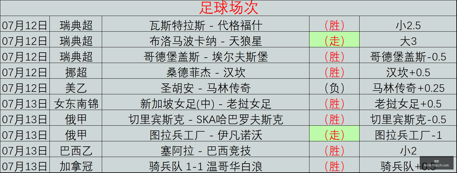 分分彩,彩票投注,高频彩票,分分彩,彩票投注,高频彩票,快速开奖,彩票平台