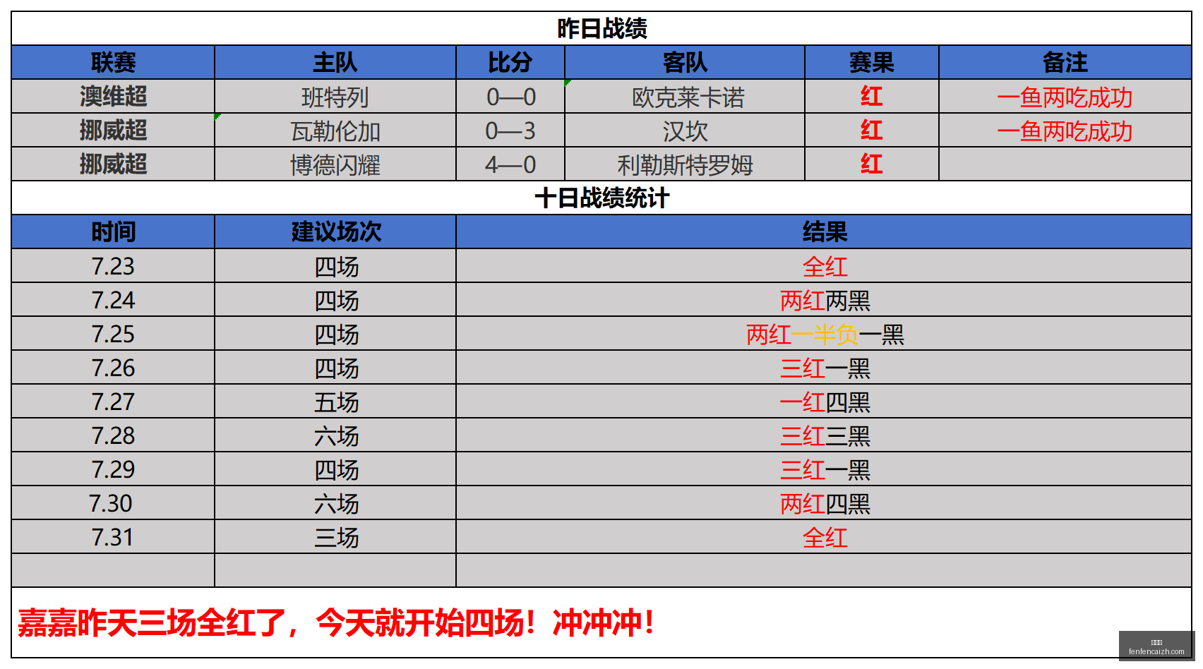 推荐,足球攻略周,巴西杯,分分彩,彩票投注,高频彩票,快速开奖,彩票平台