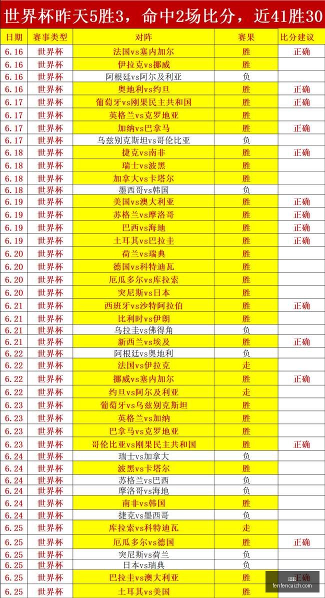 推荐,足球攻略周,美职联赛事,分分彩,彩票投注,高频彩票,快速开奖,彩票平台
