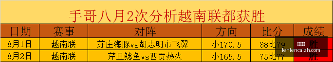 赛季前瞻,自由狂热连,胜预测分析,分分彩,彩票投注,高频彩票,快速开奖,彩票平台