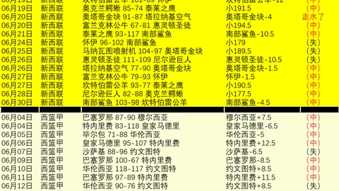 罗特再创佳绩8战7胜，2026最新战绩曝光